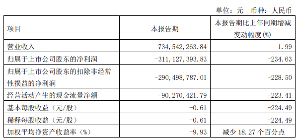 2022.04.30-今日猪价全国大面积反弹，结束4个月持续下跌，4月迎来止跌反弹 ，会是新一轮周期的起点吗？牧原一季度亏损51.8亿