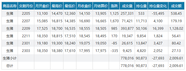 2022.05.02-今日猪价华南西南全面上涨,广东突破9元大关因外省屠宰用生猪暂停入粤,生猪行业将产生什么变化?云南1季度生猪生产情况