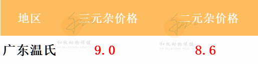 2022.05.02-今日猪价华南西南全面上涨,广东突破9元大关因外省屠宰用生猪暂停入粤,生猪行业将产生什么变化?云南1季度生猪生产情况