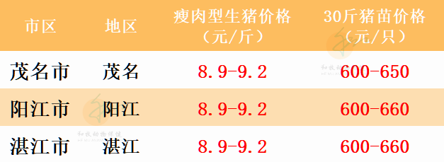 2022.05.02-今日猪价华南西南全面上涨,广东突破9元大关因外省屠宰用生猪暂停入粤,生猪行业将产生什么变化?云南1季度生猪生产情况