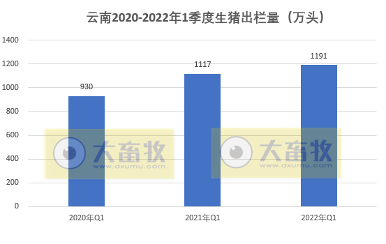 2022.05.02-今日猪价华南西南全面上涨,广东突破9元大关因外省屠宰用生猪暂停入粤,生猪行业将产生什么变化?云南1季度生猪生产情况