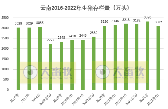 2022.05.02-今日猪价华南西南全面上涨,广东突破9元大关因外省屠宰用生猪暂停入粤,生猪行业将产生什么变化?云南1季度生猪生产情况