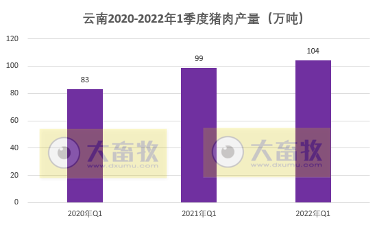 2022.05.02-今日猪价华南西南全面上涨,广东突破9元大关因外省屠宰用生猪暂停入粤,生猪行业将产生什么变化?云南1季度生猪生产情况