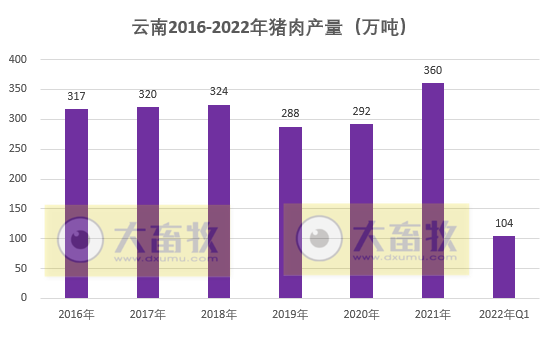 2022.05.02-今日猪价华南西南全面上涨,广东突破9元大关因外省屠宰用生猪暂停入粤,生猪行业将产生什么变化?云南1季度生猪生产情况