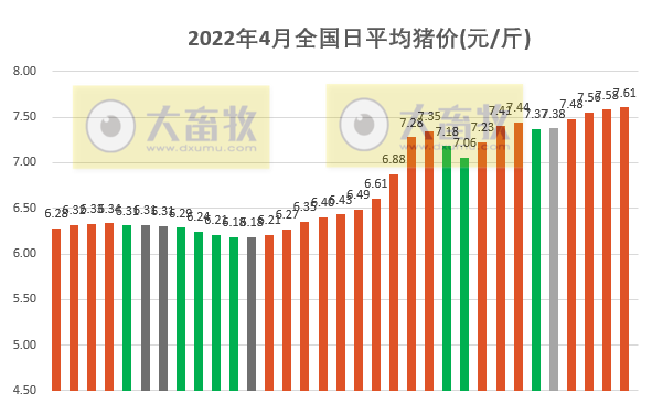 2022.05.03-今日猪价华南继续全面上涨,东北全面下跌;第六批中央猪肉储备流标率95.5%,成交0.18万吨
