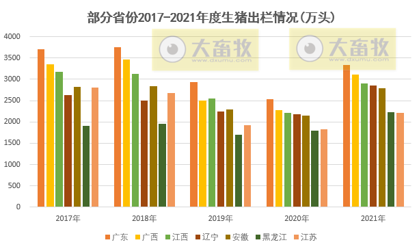 全国各省2021年度及2022年1季度生猪生产情况