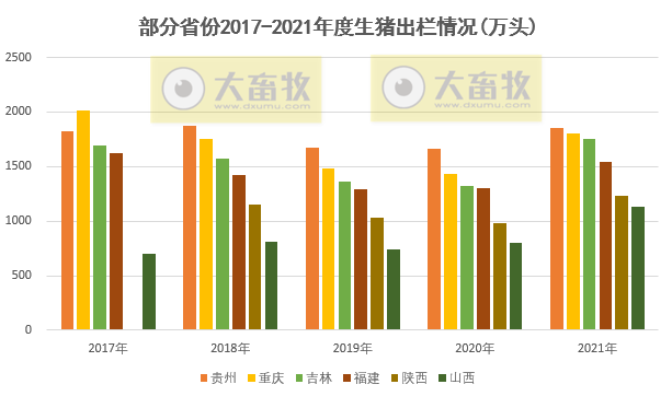 全国各省2021年度及2022年1季度生猪生产情况
