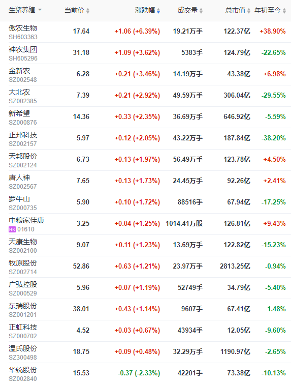 2022.05.05-今日猪价全国大面积下跌,个别地区已实现扭亏为盈;预测今年猪肉产量5500万吨比去年多200万吨;因非瘟口蹄疫被强制销毁的动物产品和相关物品可给予补偿