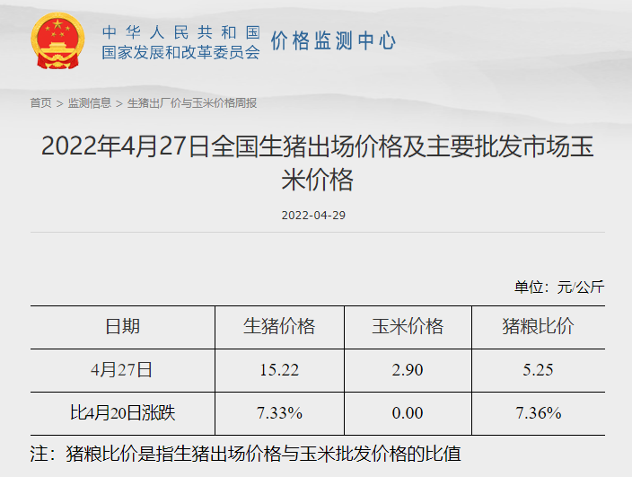 2022.05.06-今日猪价继续下跌,猪粮比回归5以上,有望扭亏为盈;新希望开启史上最大规模员工股权激励;温氏和傲农4月生猪销售