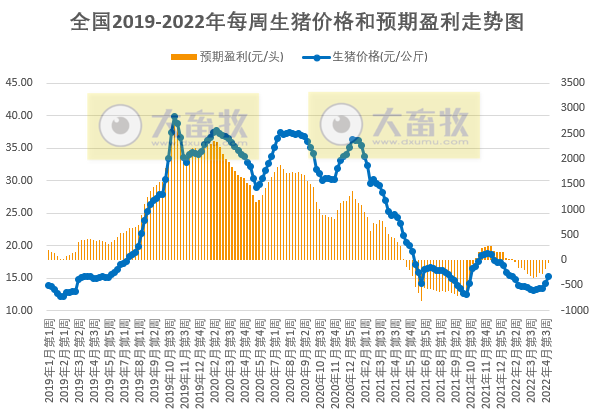 2022.05.06-今日猪价继续下跌,猪粮比回归5以上,有望扭亏为盈;新希望开启史上最大规模员工股权激励;温氏和傲农4月生猪销售
