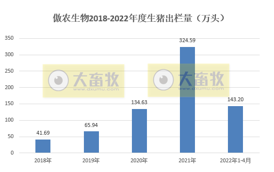 2022.05.06-今日猪价继续下跌,猪粮比回归5以上,有望扭亏为盈;新希望开启史上最大规模员工股权激励;温氏和傲农4月生猪销售