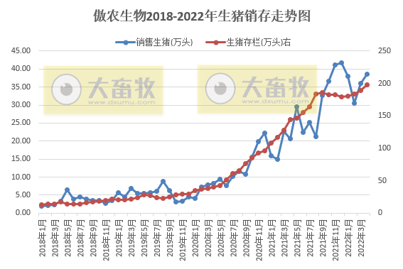 2022.05.06-今日猪价继续下跌,猪粮比回归5以上,有望扭亏为盈;新希望开启史上最大规模员工股权激励;温氏和傲农4月生猪销售