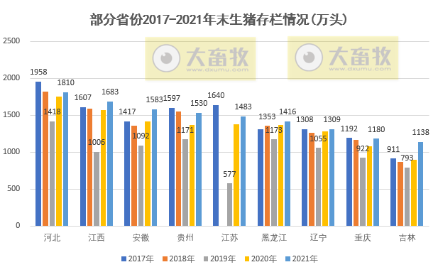 全国各省2021年度及2022年1季度生猪生产情况