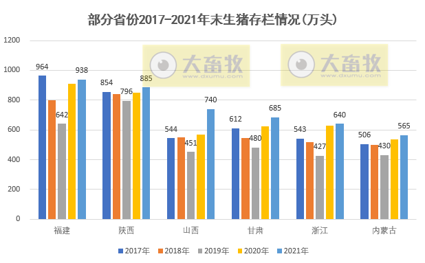 全国各省2021年度及2022年1季度生猪生产情况