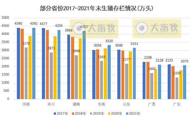 全国各省2021年度及2022年1季度生猪生产情况