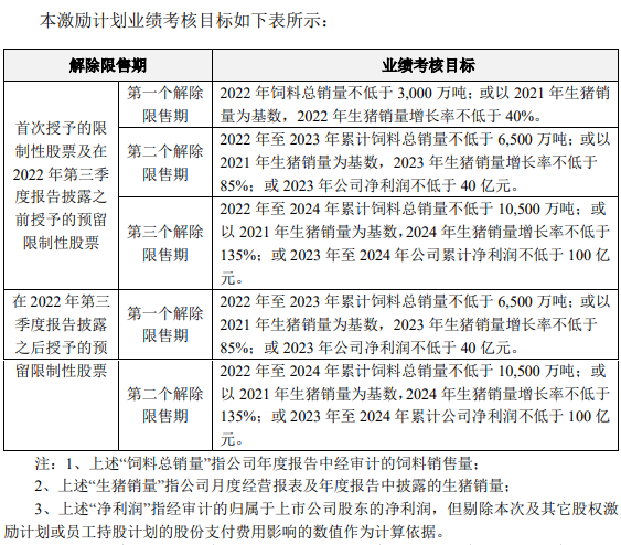 2022.05.06-今日猪价继续下跌,猪粮比回归5以上,有望扭亏为盈;新希望开启史上最大规模员工股权激励;温氏和傲农4月生猪销售
