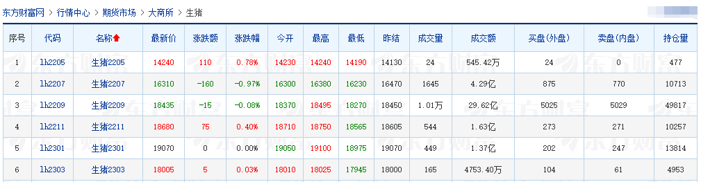 2022.05.06-今日猪价继续下跌,猪粮比回归5以上,有望扭亏为盈;新希望开启史上最大规模员工股权激励;温氏和傲农4月生猪销售
