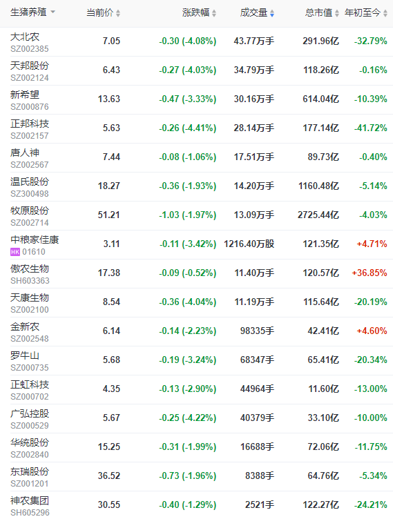 2022.05.06-今日猪价继续下跌,猪粮比回归5以上,有望扭亏为盈;新希望开启史上最大规模员工股权激励;温氏和傲农4月生猪销售