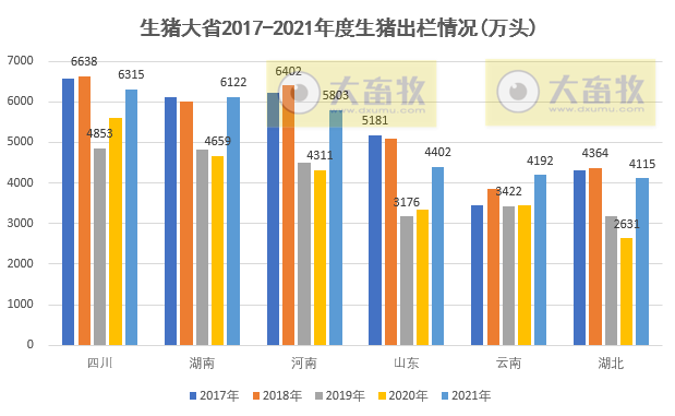 全国各省2021年度及2022年1季度生猪生产情况