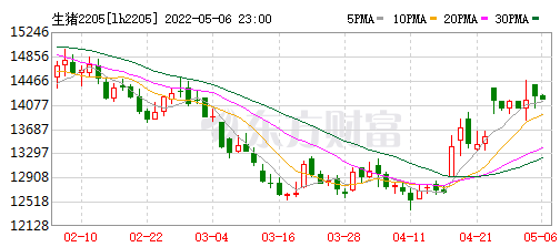2022.05.07-今日猪价下跌,豆粕跌破近2个月最低价;牧原生猪仔猪销量双双破历史纪录;温氏养猪成本低于9元/斤;畜禽产品抽检合格率99%