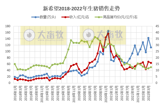 新希望进行大变革,新一轮员工激励计划,能顺利走出猪周期低谷吗?