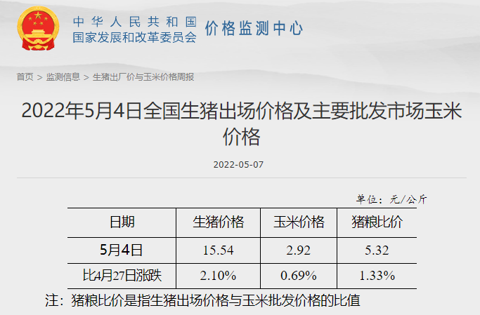 2022.05.09-今日猪价全国大面积上涨,养猪基本盈亏平衡,预期跌幅有限;傲农一季度负债率高达近90%;新希望大北农金新农生猪销售数据
