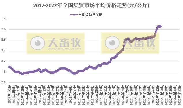 2022.05.10-今日猪价全国大幅度上涨，仔猪价格突破近7个月最高价；猪价上涨直接导火索是广东禁调令；5月份生猪出栏计划下调5%供应或偏紧