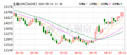 2022.05.12-今日猪价东北华北全面下跌，广东连涨4天；第七批中央猪肉收储将开启；华统4月生猪销量同增11倍多；罗牛山单月销量和收入创新高