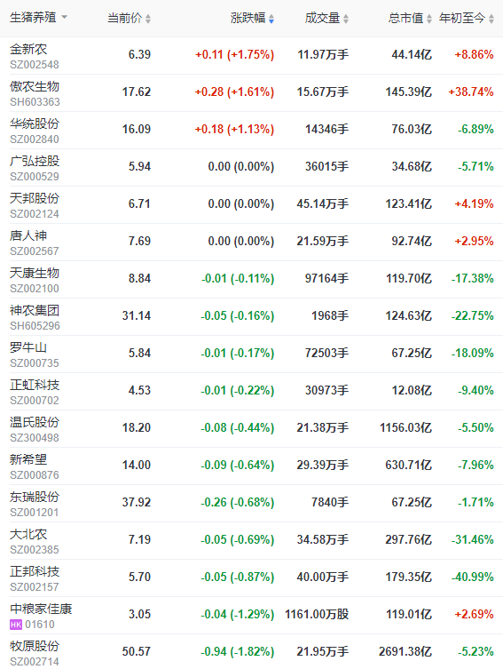2022.05.12-今日猪价东北华北全面下跌，广东连涨4天；第七批中央猪肉收储将开启；华统4月生猪销量同增11倍多；罗牛山单月销量和收入创新高