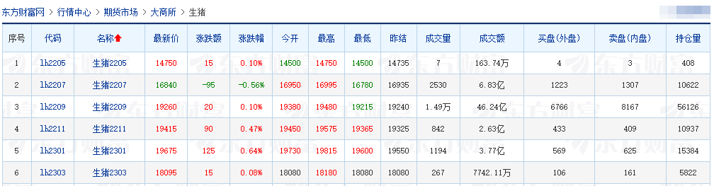 2022.05.12-今日猪价东北华北全面下跌，广东连涨4天；第七批中央猪肉收储将开启；华统4月生猪销量同增11倍多；罗牛山单月销量和收入创新高