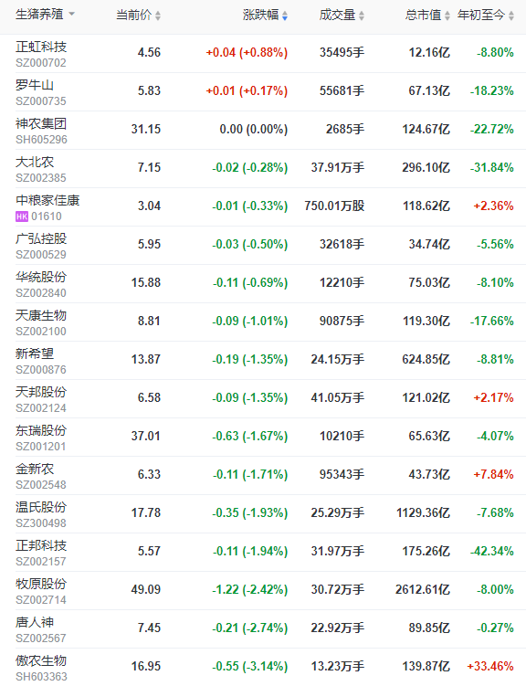 2022.05.13-今日猪价西南全面下跌,当前二次育肥现象又出现?屠企收猪价连续7周上涨;预计今年玉米进口量下降10%;各省生猪出栏量情况