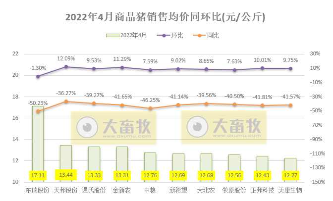 2022.05.22-今日猪价全国以稳为主，端午小长假会推动猪价上一个台阶吗？南方梅雨季节养猪防控需谨慎；韩国五花肉飙涨至75元/斤