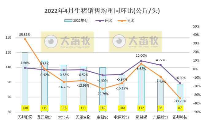 2022.05.22-今日猪价全国以稳为主，端午小长假会推动猪价上一个台阶吗？南方梅雨季节养猪防控需谨慎；韩国五花肉飙涨至75元/斤