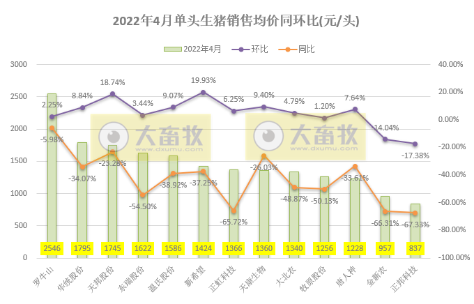 2022.05.22-今日猪价全国以稳为主，端午小长假会推动猪价上一个台阶吗？南方梅雨季节养猪防控需谨慎；韩国五花肉飙涨至75元/斤