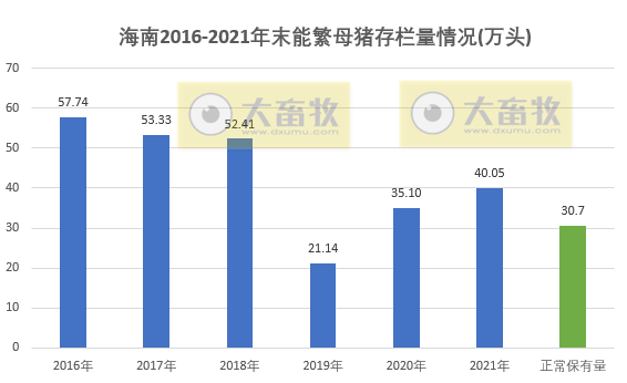 2022.05.15-今日猪价继续上涨，新规将对这四种情况处罚；海南能繁母猪存栏量严重超量可猪价持续高位；华统控股子公司环境违法被罚15万元