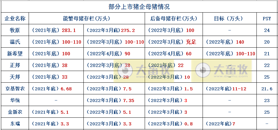 15家上市猪企2022年4月生猪销售业绩和生产指标PK