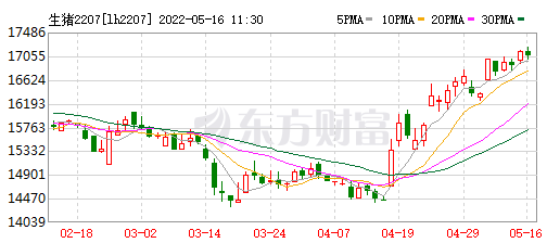 2022.05.16-今日猪价西南全面上涨，本轮猪周期为何见底这么难？自繁自养与仔猪育肥盈利双双上涨，但不应有过高预期；新希望如何应对高负债率？