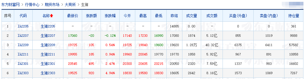 2022.05.16-今日猪价西南全面上涨，本轮猪周期为何见底这么难？自繁自养与仔猪育肥盈利双双上涨，但不应有过高预期；新希望如何应对高负债率？