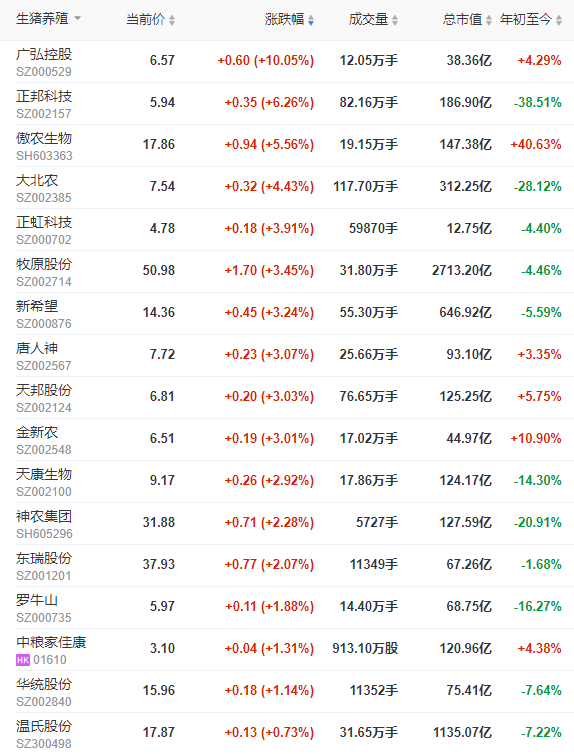 2022.05.16-今日猪价西南全面上涨，本轮猪周期为何见底这么难？自繁自养与仔猪育肥盈利双双上涨，但不应有过高预期；新希望如何应对高负债率？