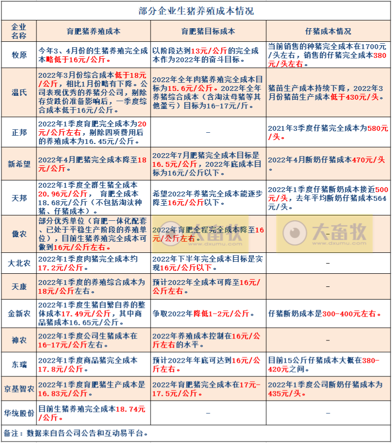 2022.05.25-今日猪价稳中有涨，后期值得期待，但补栏却要谨慎；第9批猪肉收储开启；广州对生猪养户应急补贴，江西实行临时救助补贴
