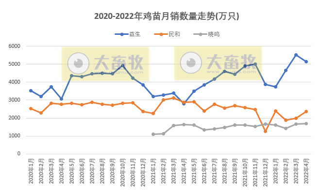 温氏、立华等8家家禽企业2022年4月销售情况PK