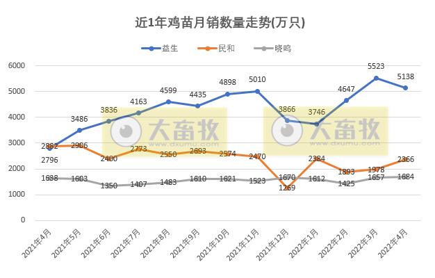 温氏、立华等8家家禽企业2022年4月销售情况PK