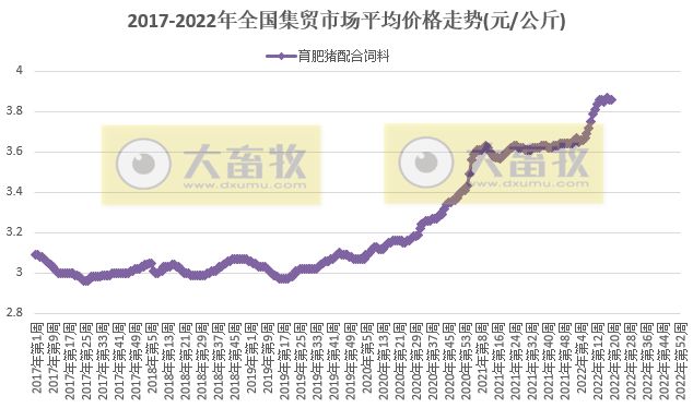 2022.05.18-今日猪价全国多省上涨，16省突破8元大关，6月养猪或将摆脱亏损？仔猪价格涨至近8个月最高价，猪企也有突显表现；1季度各省生猪出栏量同比均上涨