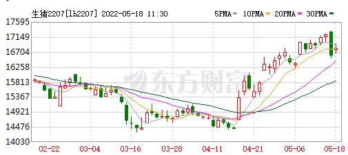 2022.05.18-今日猪价全国多省上涨，16省突破8元大关，6月养猪或将摆脱亏损？仔猪价格涨至近8个月最高价，猪企也有突显表现；1季度各省生猪出栏量同比均上涨