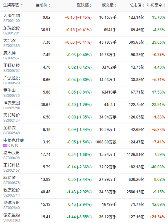2022.05.19-今日猪价阶段性创新高,20省突破8元大关,第8批猪肉收储开启;4月能繁母猪存栏环降0.2%预计5月将有回升;人为因素会造成下半年生猪供需错配