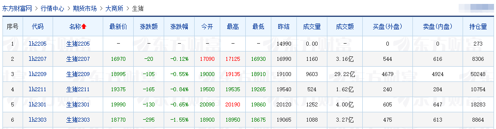2022.05.20-今日猪价稳中有升，生猪存栏首次同比下降，去产能或已接近尾声；深交所六问牧原；河北省生猪产业集群2022年推进方案