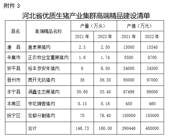 河北省生猪产业集群2022年推进方案