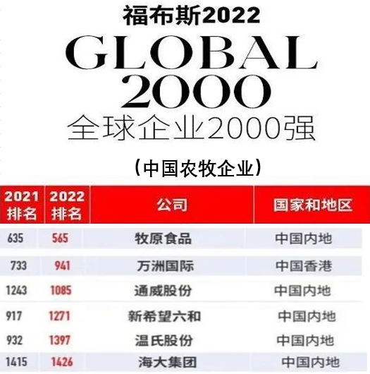 2022.05.21-今日猪价多省下跌，第八批猪肉收储仅成交0.03万吨；猪饲料产量同环比双降；6家农牧企业入选全球企业2000强；天邦创始人张邦辉再度出山
