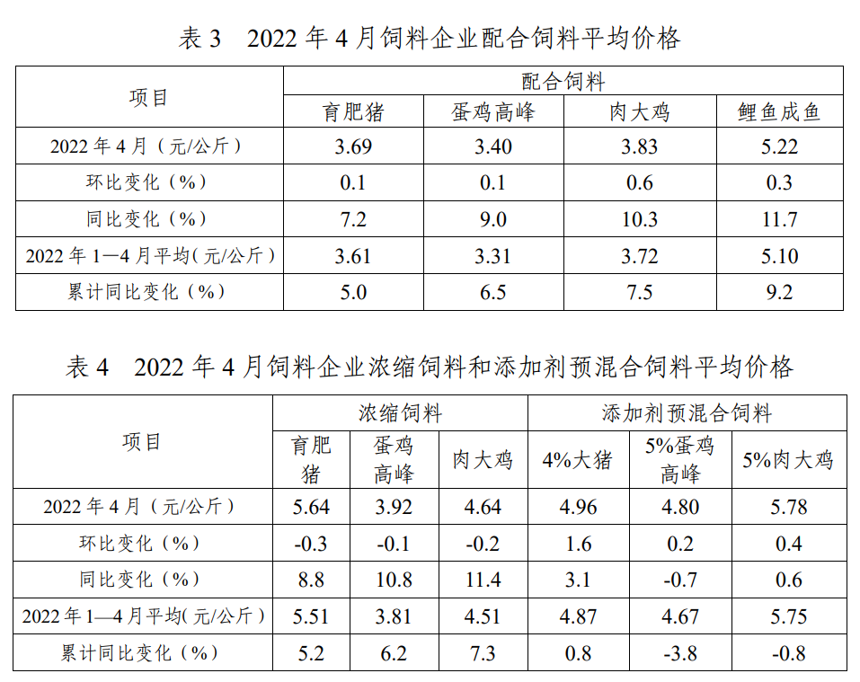 2022年4月份全国饲料生产形势