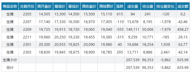 2022.05.22-今日猪价全国以稳为主，端午小长假会推动猪价上一个台阶吗？南方梅雨季节养猪防控需谨慎；韩国五花肉飙涨至75元/斤